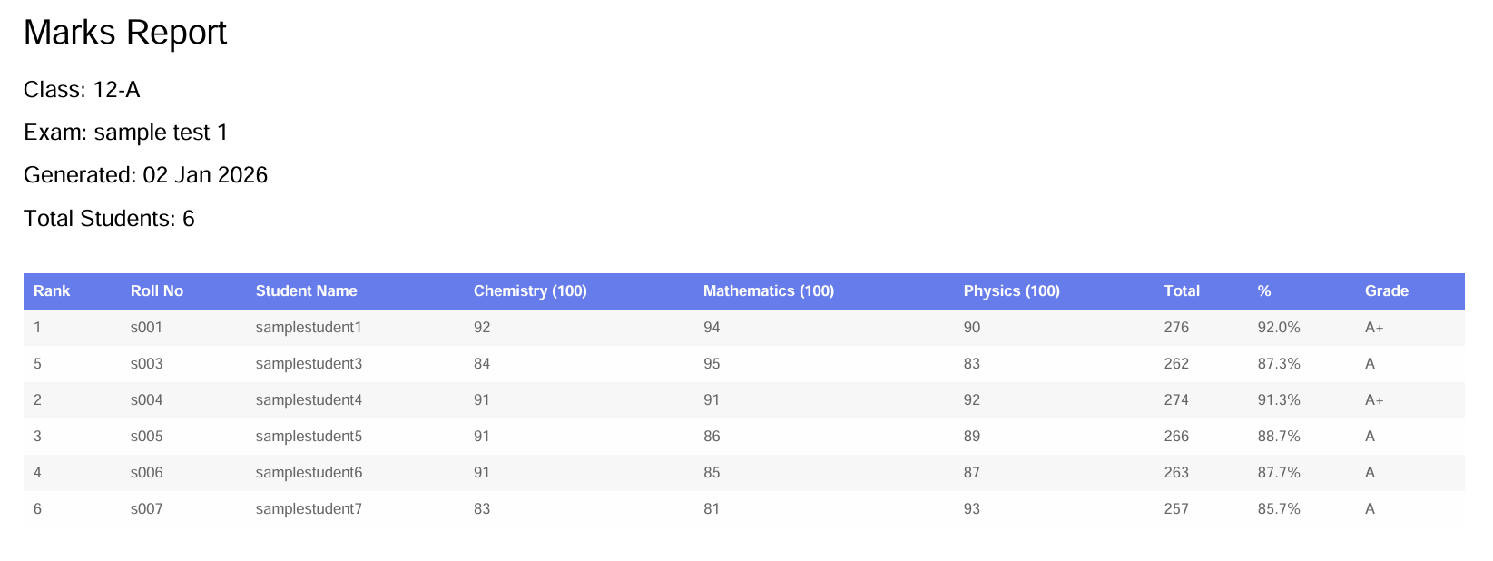Marks Report PDF - Downloadable student performance report