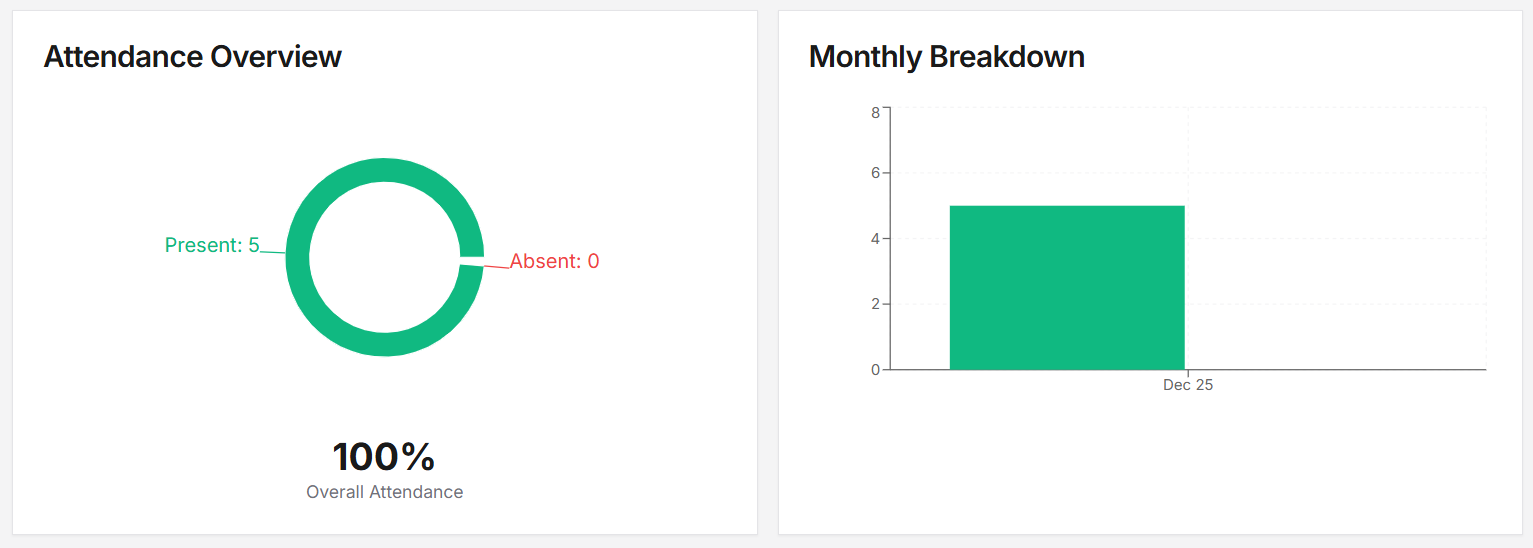 Attendance Overview - Monitor your attendance record