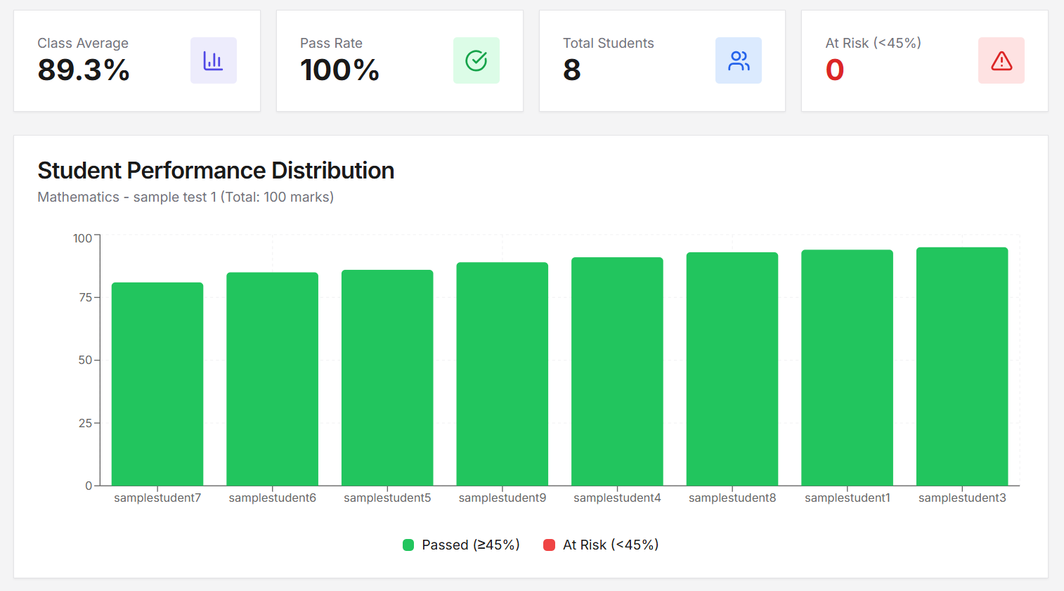 Mark Analytics Dashboard - Real-time performance metrics and insights