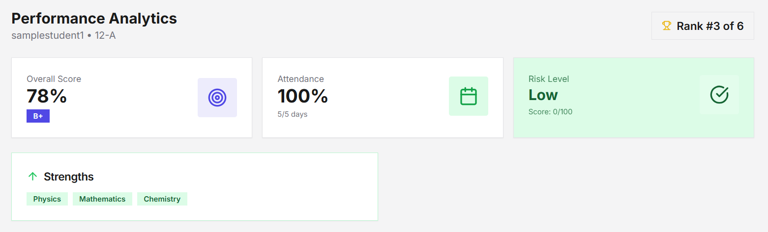 Performance Analytics - Track your academic progress